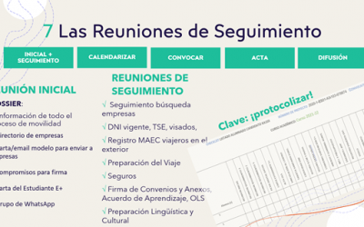 Nuestra Participación en las Jornadas de Formación Erasmus+ Organizadas por la Consejería de Educación