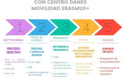 Reunión con familias de estudiantes interesados en participar en el proceso selectivo de movilidades a Dinamarca