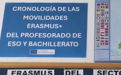 Cronología histórica de las movilidades docentes de Educación Escolar